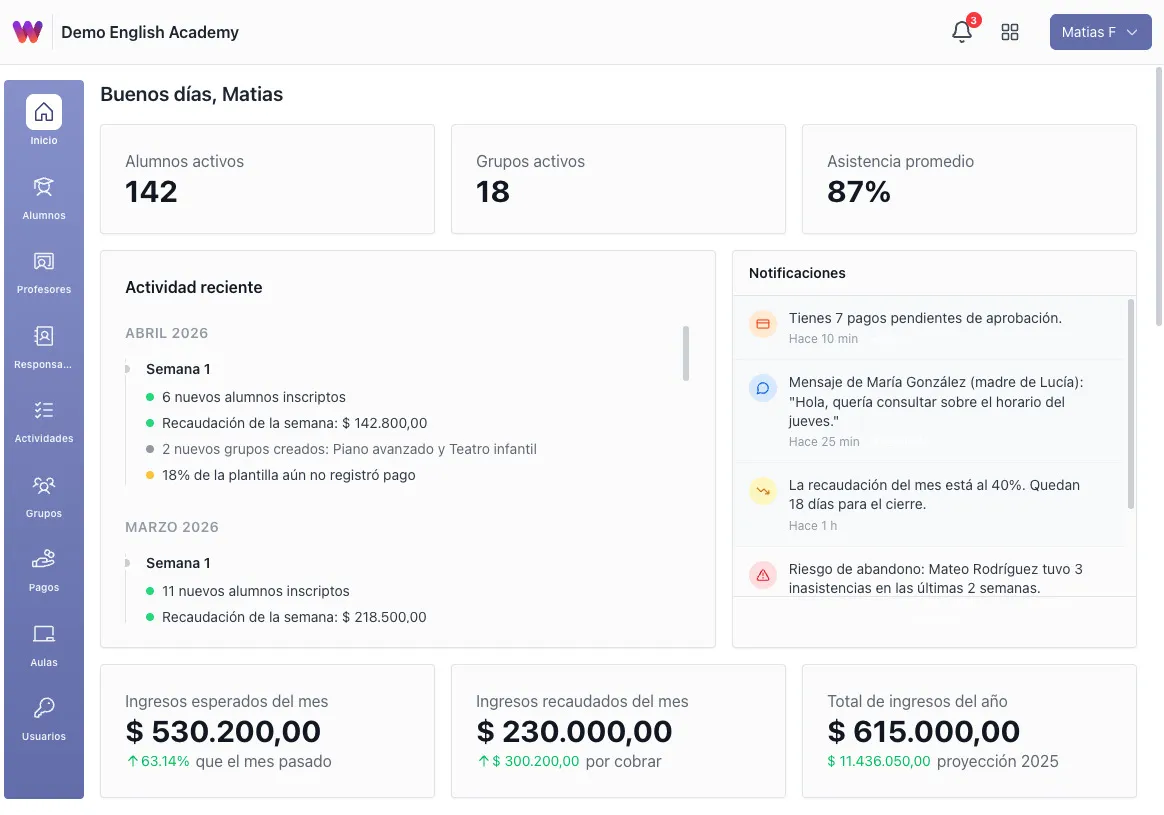 Dashboard de Walen